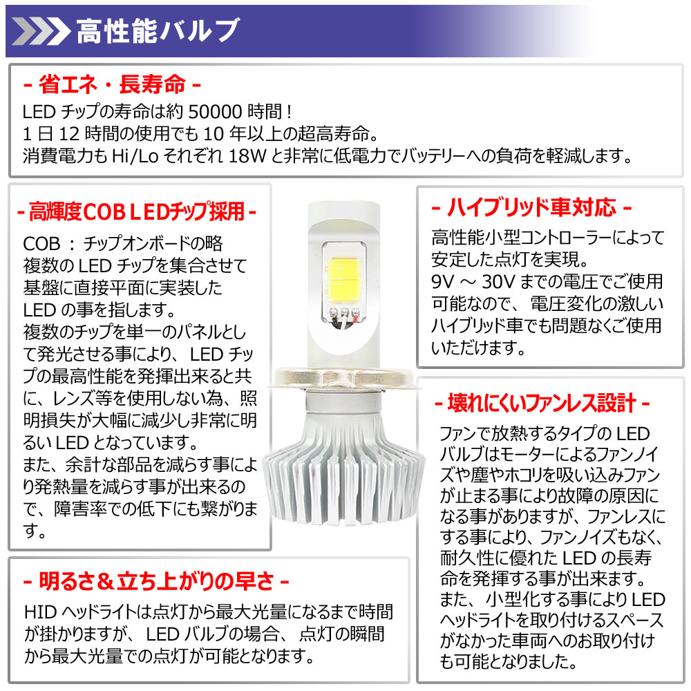 高輝度 4800lm Cob Led ヘッドライト H11 3000k 2個セット すれ違い光軸対応 長寿命 ファンレスタイプ