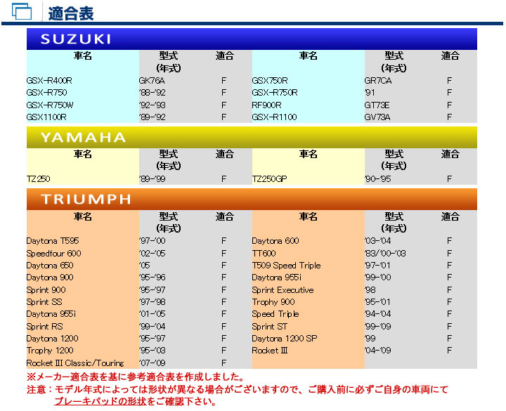 バイク　パーツ　オートバイ　ブレーキ　パッド　シュー　ライニング