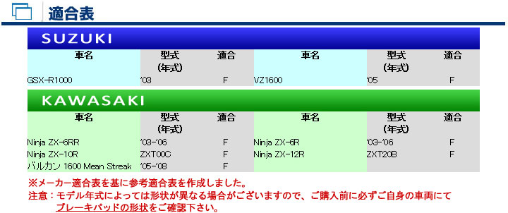 バイク　パーツ　オートバイ　ブレーキ　パッド　シュー　ライニング