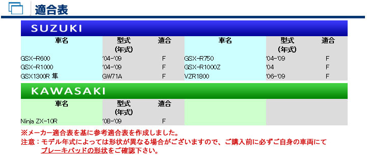 バイク　パーツ　オートバイ　ブレーキ　パッド　シュー　ライニング