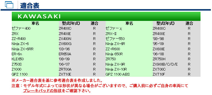 バイク　パーツ　オートバイ　ブレーキ　パッド　シュー　ライニング