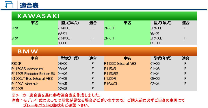 バイク　パーツ　オートバイ　ブレーキ　パッド　シュー　ライニング